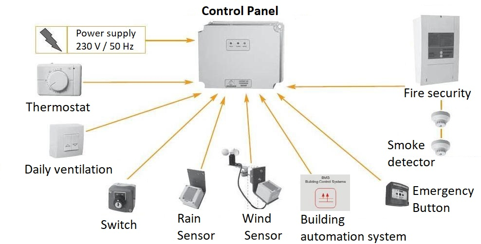 Kontrol paneli